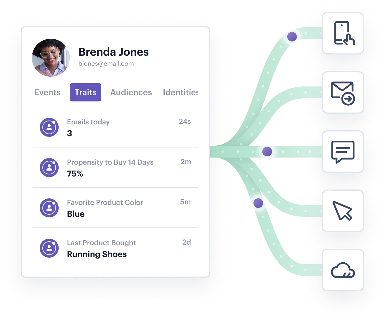 Twilio interface screenshot 2
