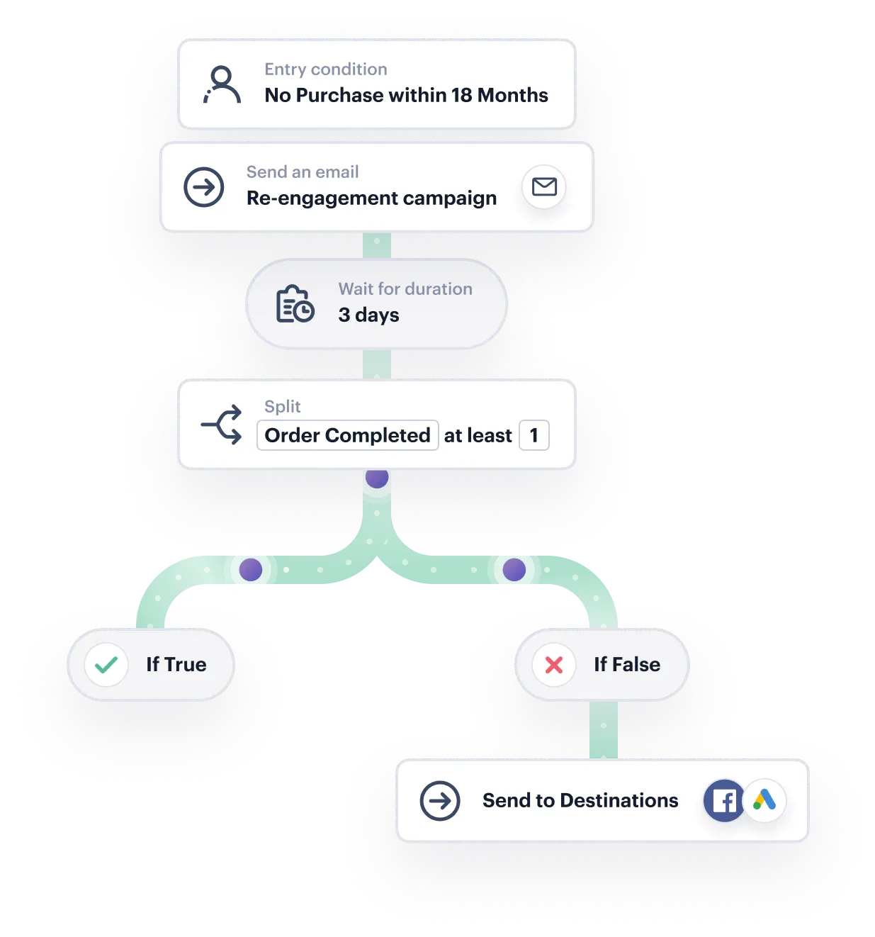 Twilio interface screenshot 3