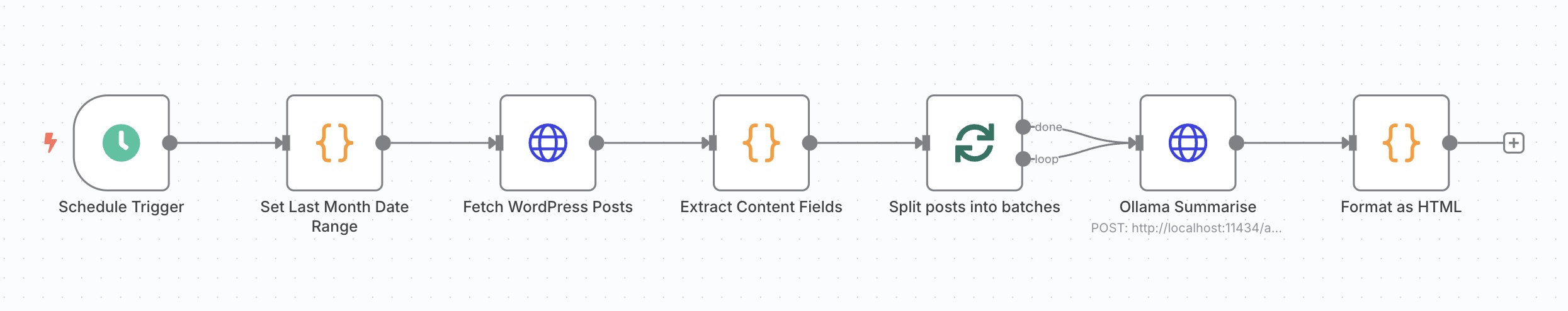 The workflow running n8n locally